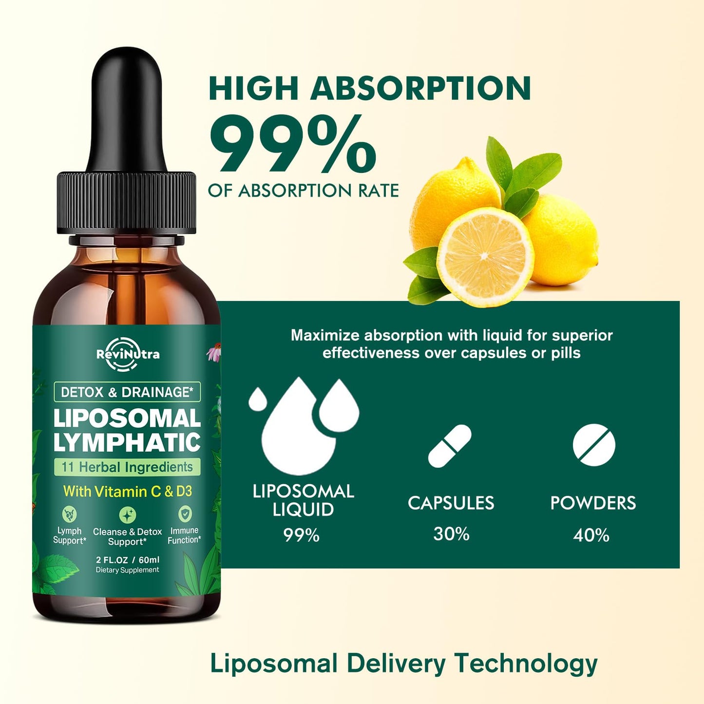 Liposomal Lymphatic Drainage Drops – Immune Support, Detox, Lemon Flavor, 2 fl oz