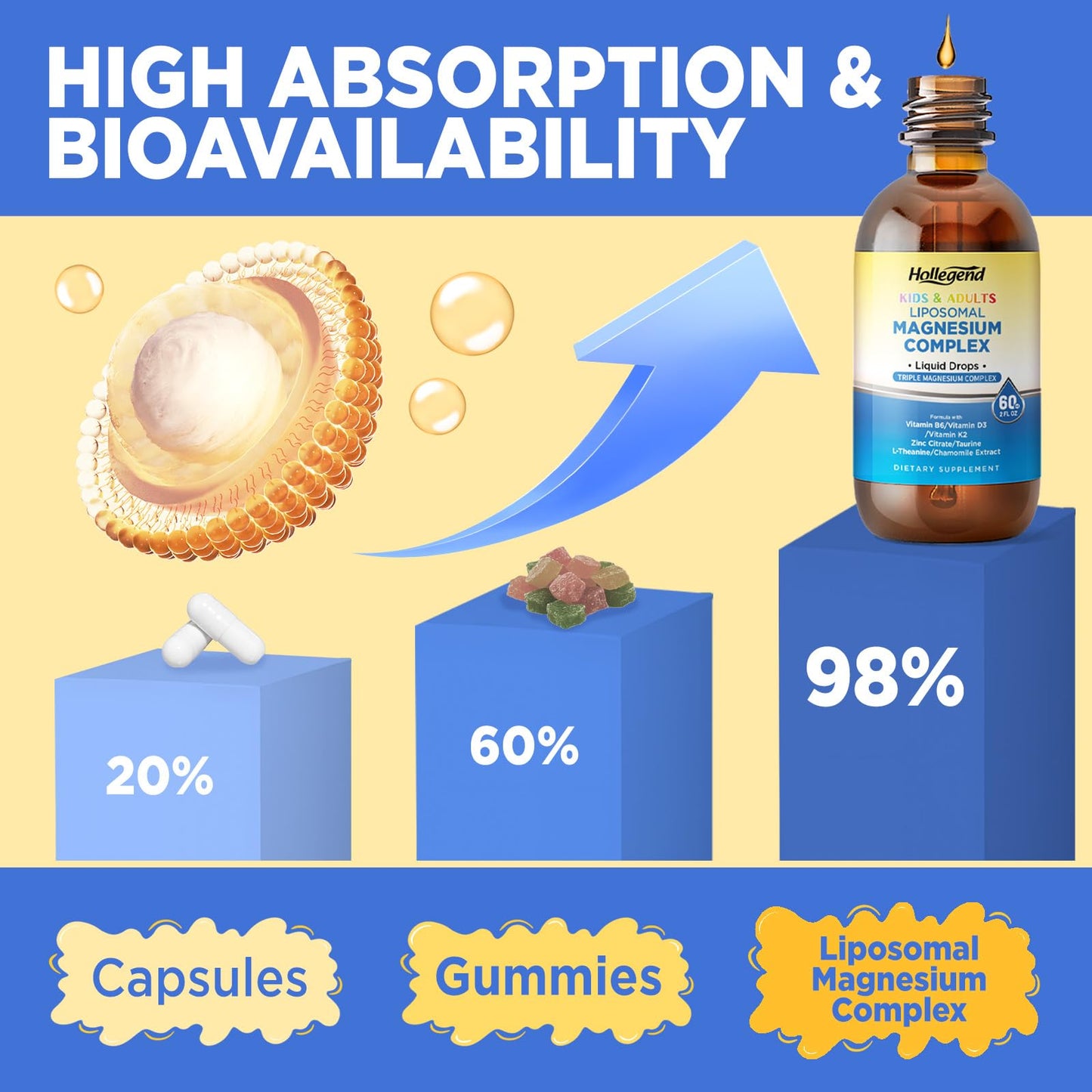 Liposomal Magnesium Drops 400mg – Triple-Source Mg with D3, K2, B6, Zinc, Taurine, L-Theanine & Chamomile (4 oz)