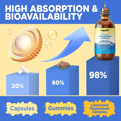 Liposomal Magnesium Drops 400mg – Triple-Source Mg with D3, K2, B6, Zinc, Taurine, L-Theanine & Chamomile (4 oz)