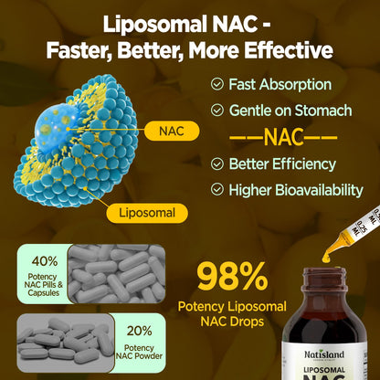 Liposomal NAC Drops - N-Acetyl Cysteine 600 mg (2 oz) with Milk Thistle & Quercetin