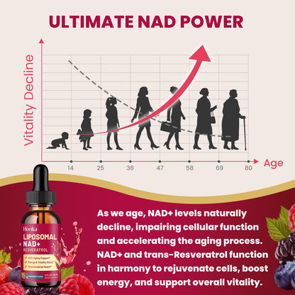 2 Pack Liposomal NAD Supplement – 1200mg NAD+ Drops with Resveratrol & Black Pepper (Mixed Berry)