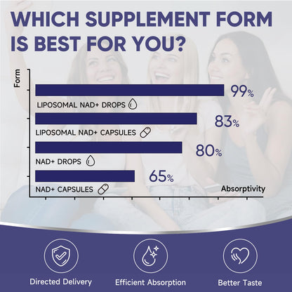 Liposomal NAD+ Drops - NAD+ NR NMNH Supplement for Mitochondrial Health - 60ml