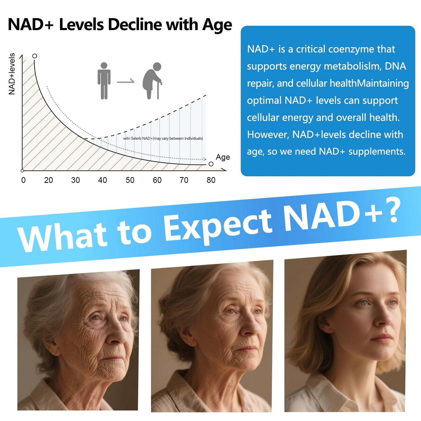 Liposomal NAD Resveratrol for Women - 1000mg NAD | Anti-Aging & Energy | 120 Capsules