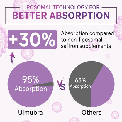 Liposomal Saffron 88.5 mg | 120 Vegan Capsules | Mood, Focus & Energy