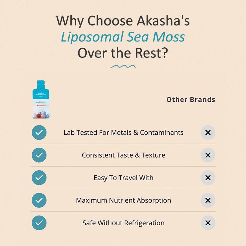 Akasha Irish Sea Moss Gel – Liposomal Sea Moss with Vitamin E, Citrus & Vanilla, 30 Ct