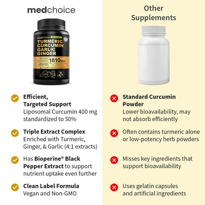 Liposomal Turmeric - High-Absorption Curcumin with Black Pepper (120ct) | Non-GMO