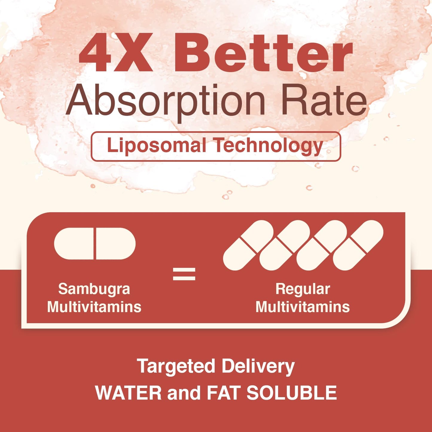 Liposomal Multivitamin for Women 50+ - Iron-Free 120 Capsules | CoQ10 & Bone Health