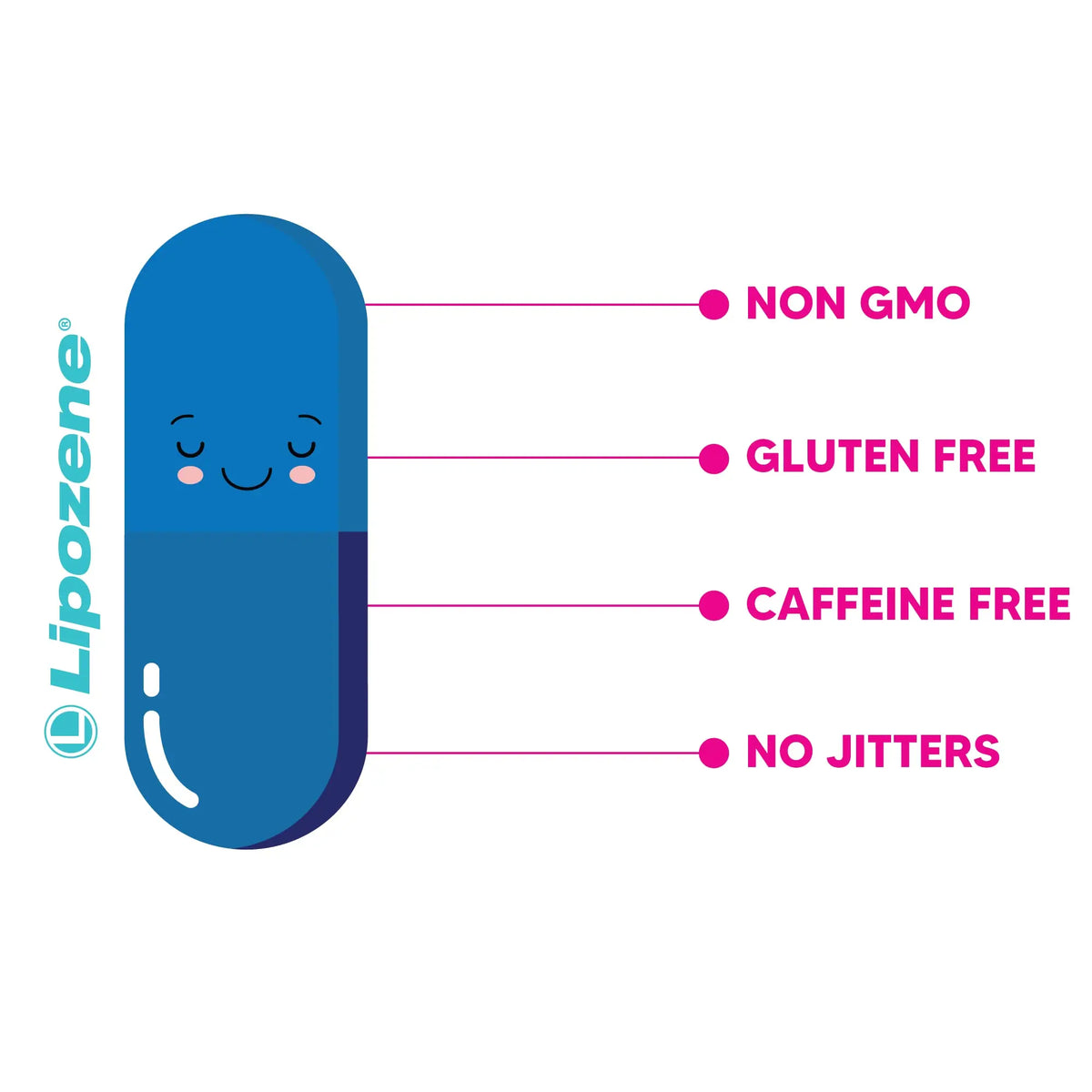 Lipozene Diet Pills – 4 Bottles (120 Capsules) Fiber-Based Appetite Control BritishVita | Premium UK Vitamins & Wellness Supplements