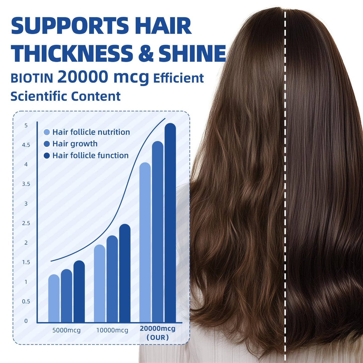 Liquid Biotin & Collagen Drops 20,000mcg – Hair Growth Vitamin for Women & Men | Glowing Skin & Nails – 2 Fl Oz