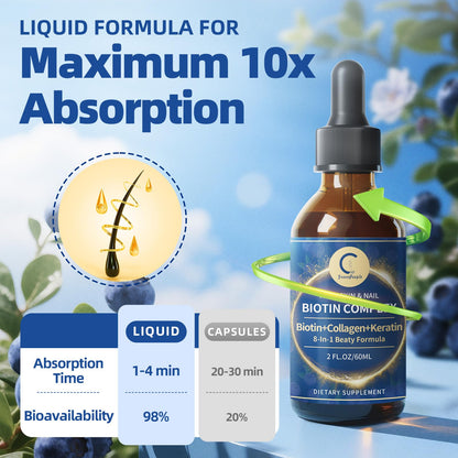 Liquid Biotin & Collagen Drops 20,000mcg – Hair Growth Vitamin for Women & Men | Glowing Skin & Nails – 2 Fl Oz