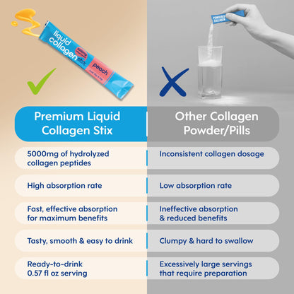 Liquid Collagen Stix – Hydrolyzed Liquid Collagen Peptides | Grass-Fed Bovine | Hair, Skin & Nails | Pack of 14 (Orange)