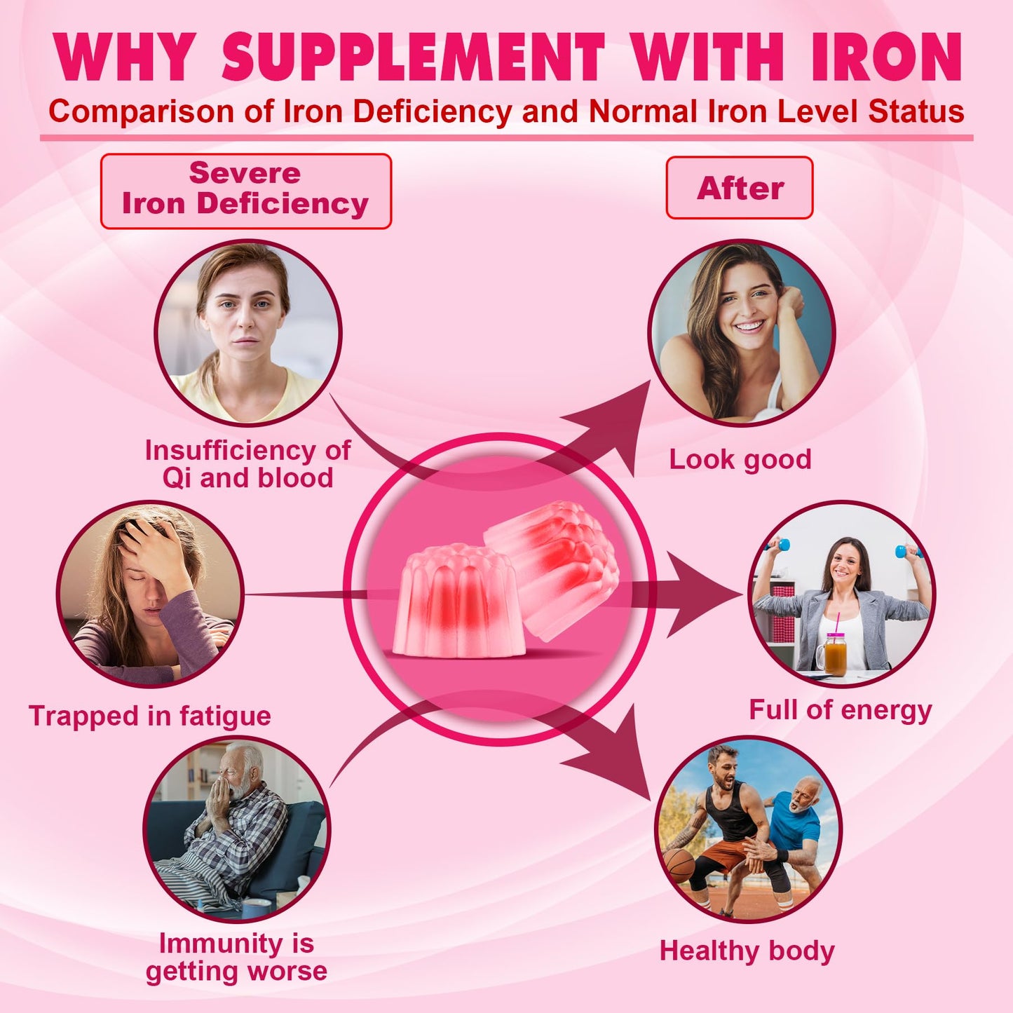 Iron Bisglycinate Gummies with Vitamin C - Sugar-Free, Gentle Iron for Adults