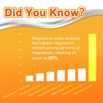 Liquid Magnesium Oxide 400mg Drops – 60ml | High-Potency Sublingual Magnesium