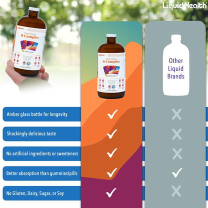 LIQUIDHEALTH Mega Energy Methylated B-Complex – Adult Liquid Vitamin (USA Made, Vegan)