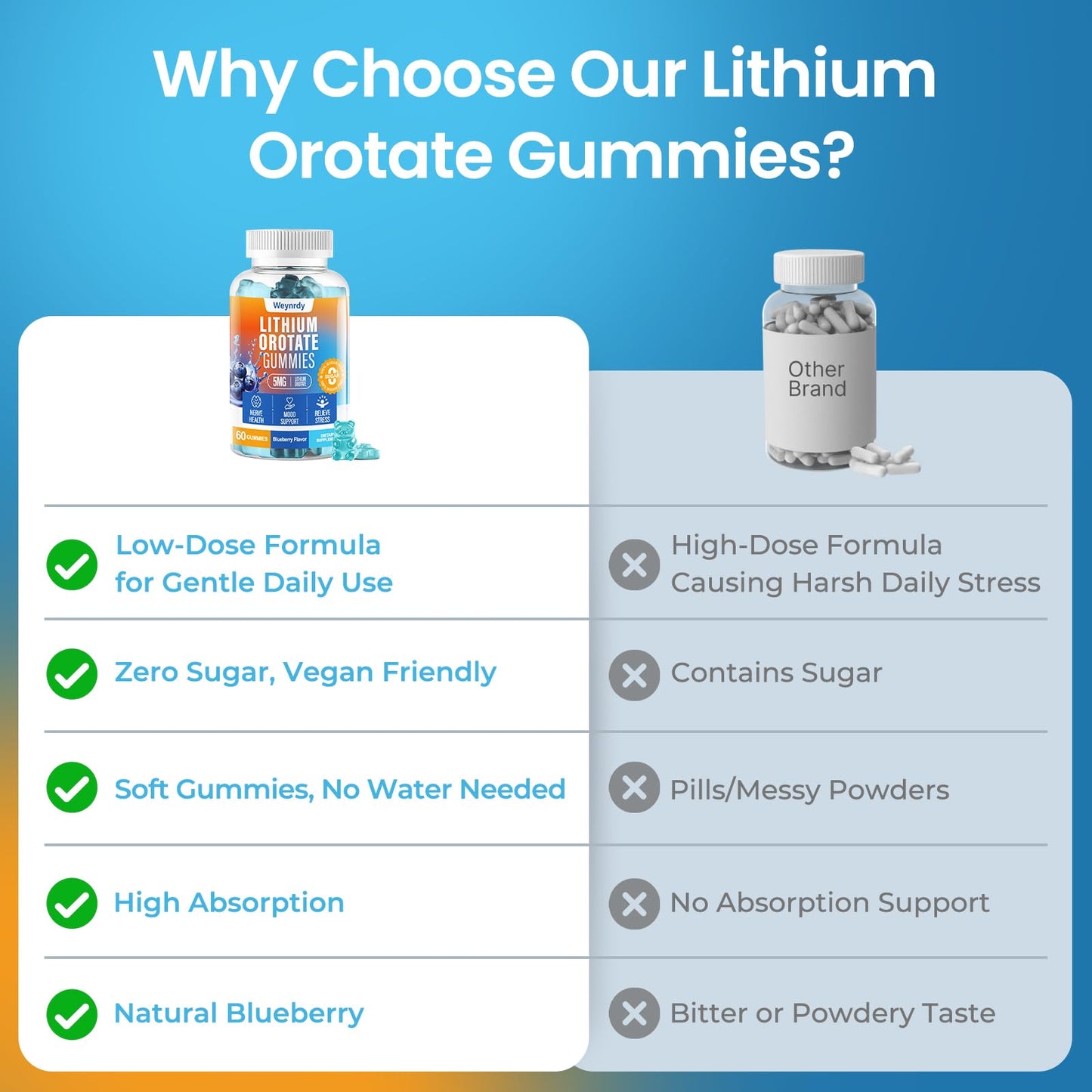 Lithium Orotate Gummies 5mg – Mood Support & Cognitive Focus (60 Gummies)