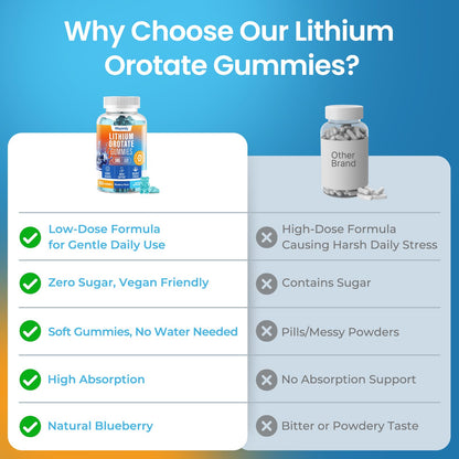 Lithium Orotate Gummies 5mg – Mood Support & Cognitive Focus (60 Gummies)