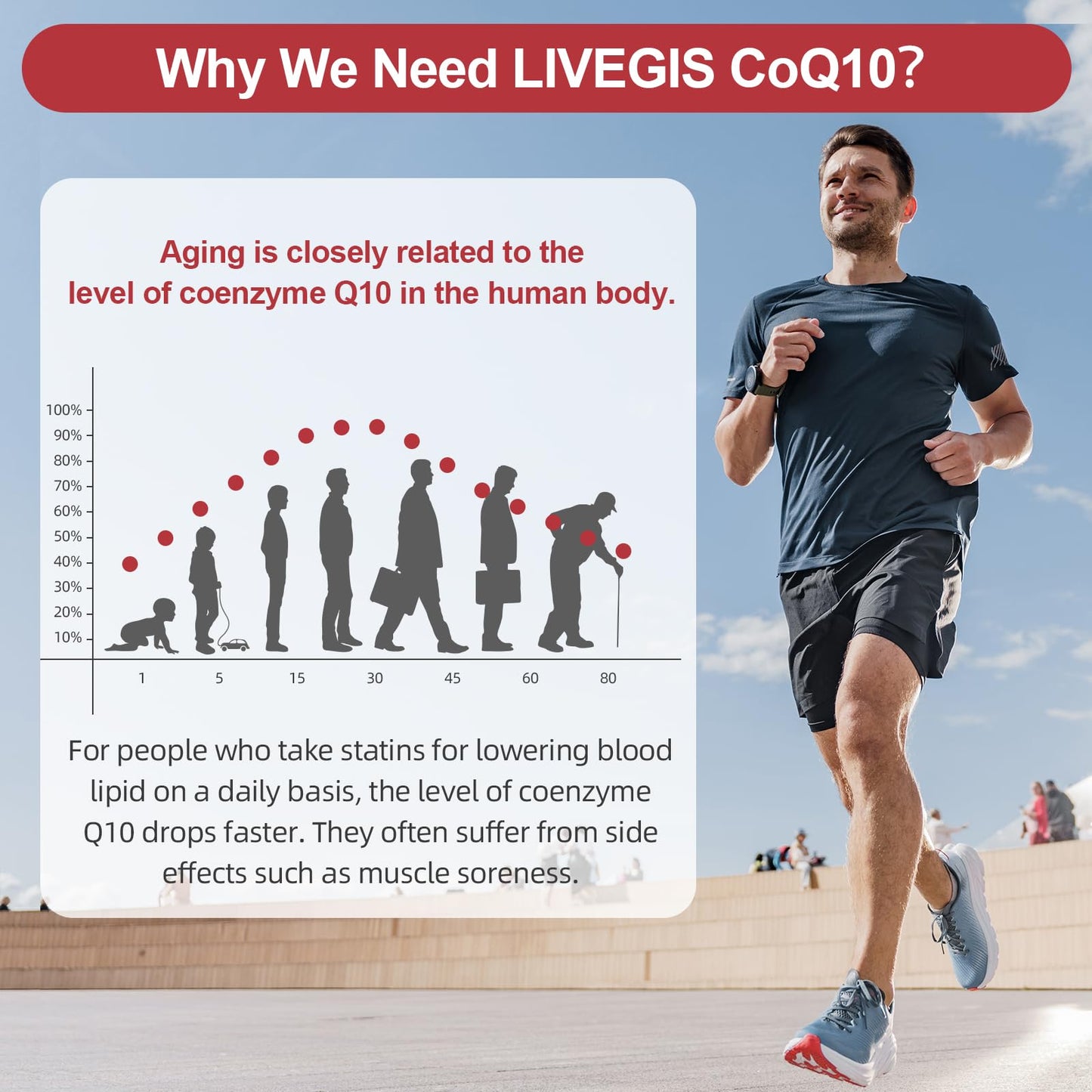 LIVEGIS CoQ10 200mg Softgels – Ubiquinone + MCT Oil, 2x90ct