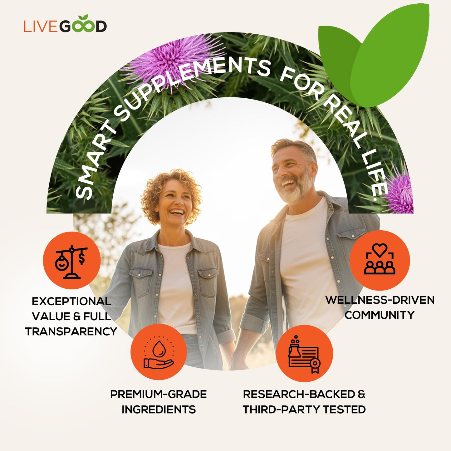LiveGood Liver Support - Detox with Milk Thistle, Dandelion Root, Turmeric, NAC & TUDCA | 60 Count