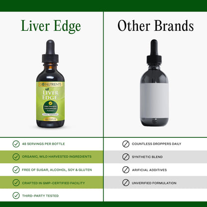 Go Nutrients Liver Edge – Organic Milk Thistle Liver Support Drops (2 oz)