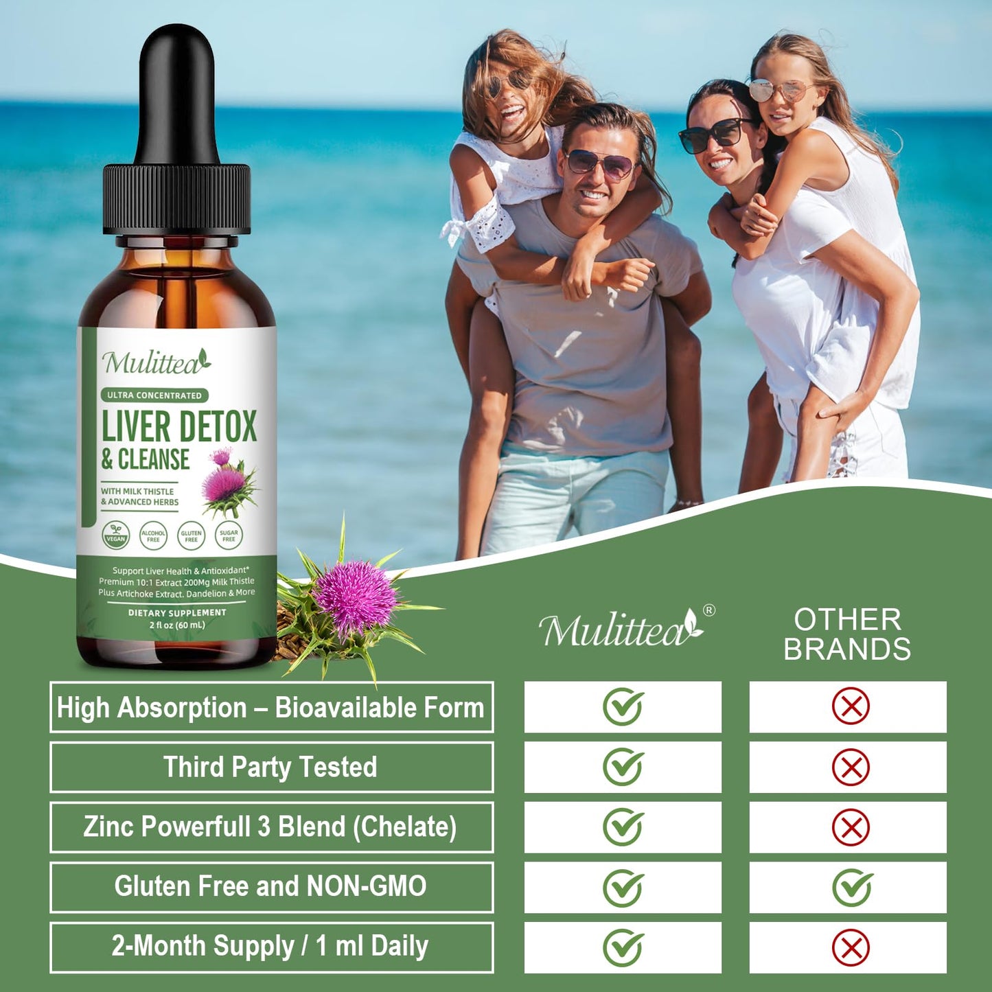 Liver Health Drops – Detox & Repair with Milk Thistle, Artichoke & Dandelion (60ml)