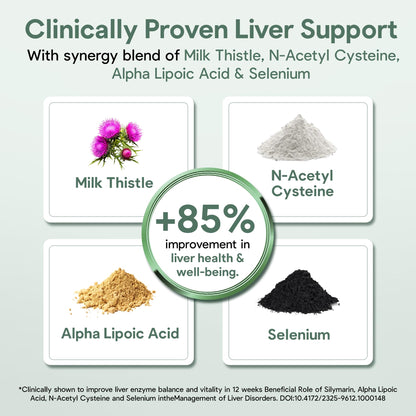 Full Spectrum Liver Cleanse & Repair – Milk Thistle, NAC, ALA & Dandelion | USA Made
