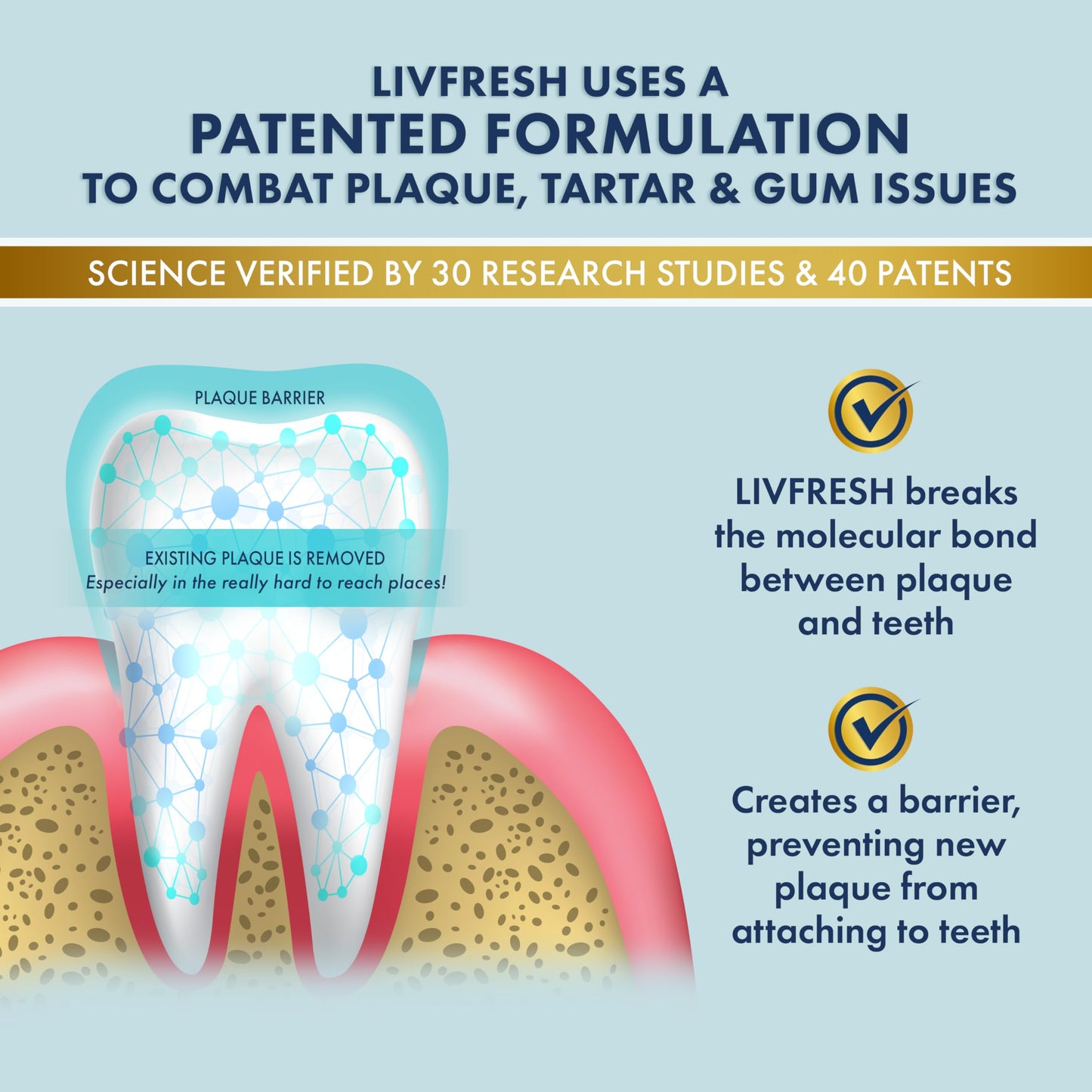 LIVFRESH Toothpaste Gel – Clinically Proven Plaque Removal & Gum Health
