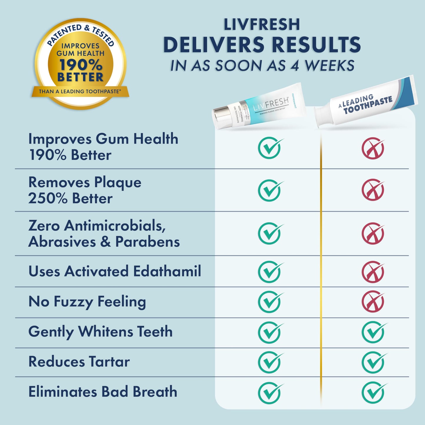 LIVFRESH Toothpaste Gel – Clinically Proven Plaque Removal & Gum Health