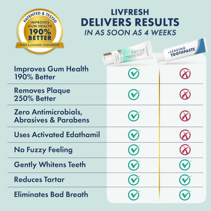 LIVFRESH Toothpaste Gel – Clinically Proven Plaque Removal, Gum Health, Wintergreen