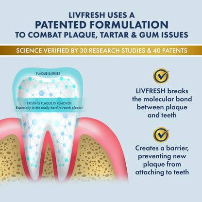 LIVFRESH Toothpaste Gel – Clinically Proven Plaque Removal & Gum Health