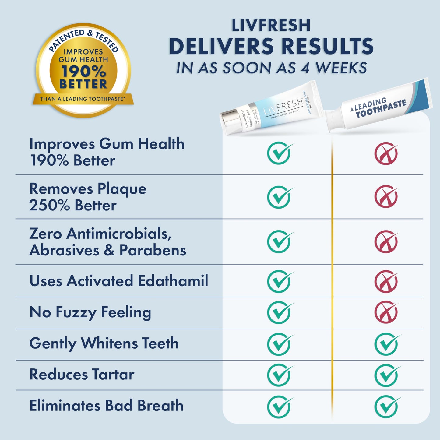 LIVFRESH Toothpaste Gel – Clinically Proven Plaque Removal & Gum Health