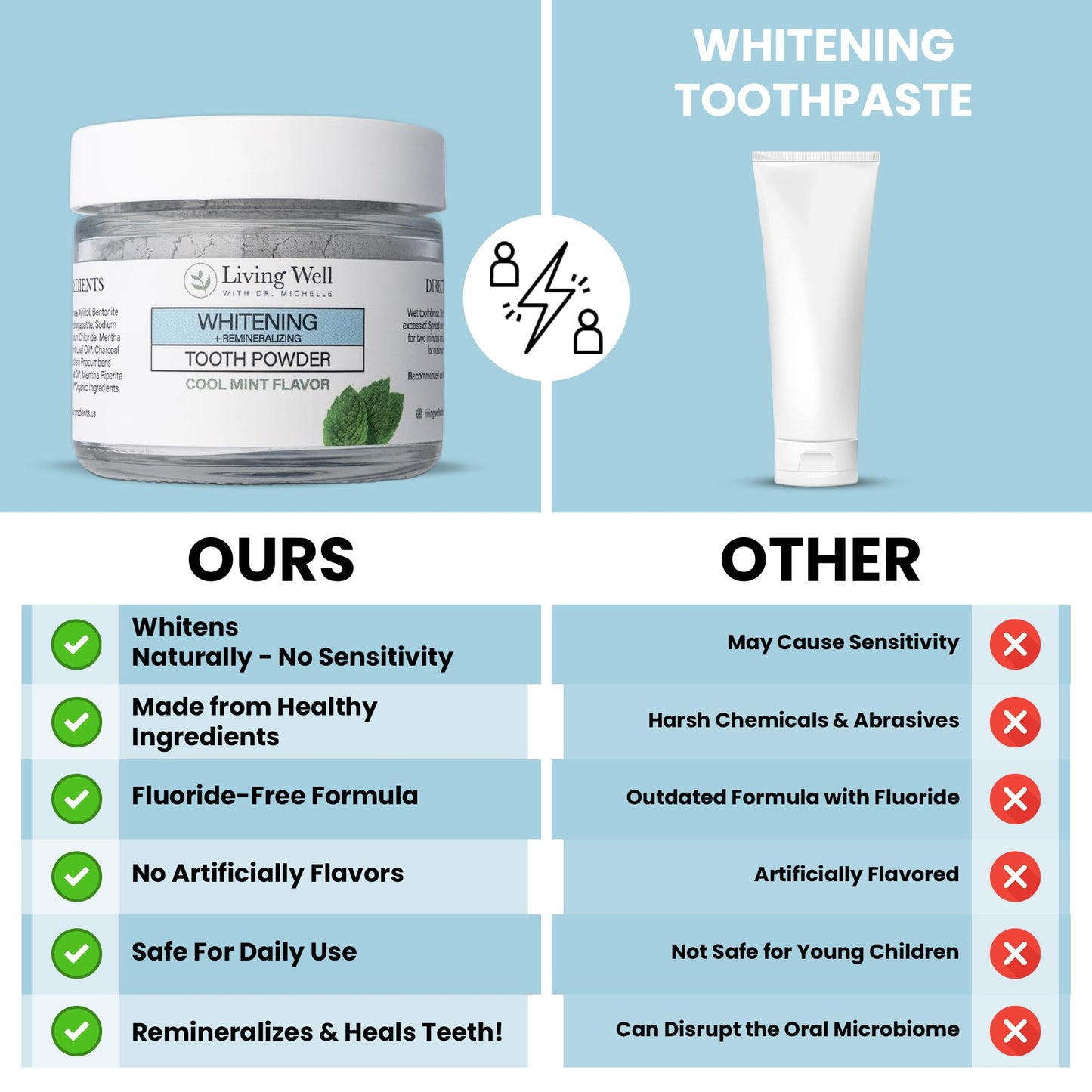 Living Well with Dr. Michelle: Remineralizing & Whitening Tooth Powder – Cool Mint, Fluoride-Free Hydroxyapatite