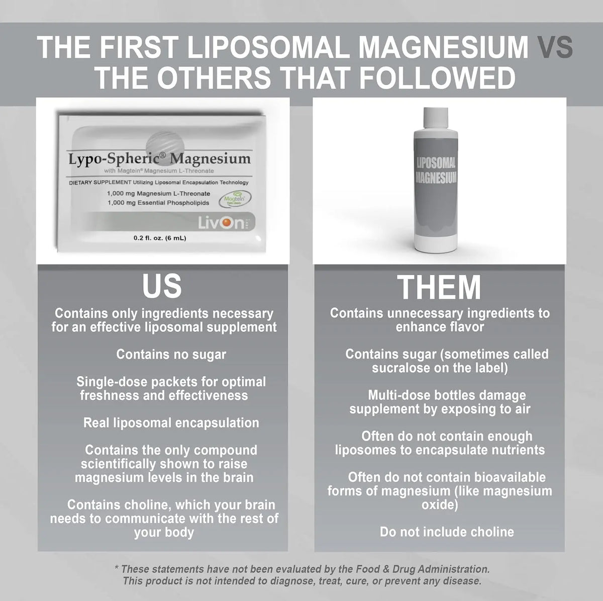 LivOn Lypo-Spheric Magnesium L-Threonate – 30 Packets, 77 mg/Packet, Liposome-Encapsulated BritishVita | Premium UK Vitamins & Wellness Supplements