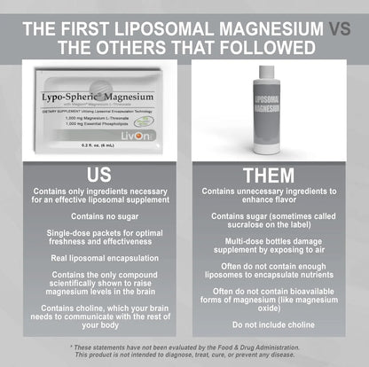 LivOn Lypo-Spheric Magnesium L-Threonate – 30 Packets, 77 mg/Packet, Liposome-Encapsulated BritishVita | Premium UK Vitamins & Wellness Supplements