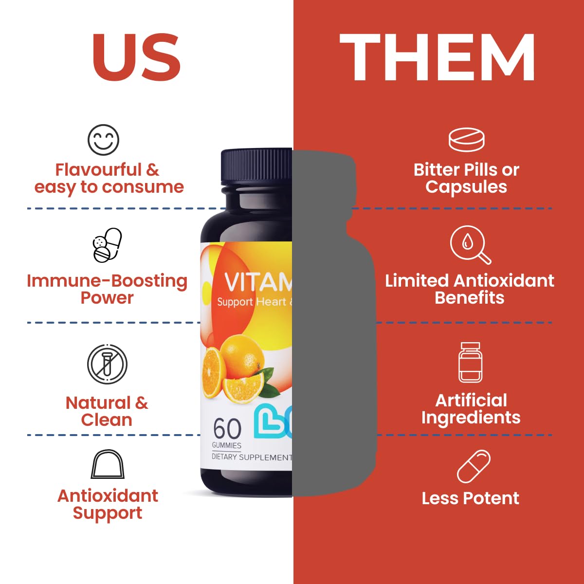 LIVS Vitamin C 250mg Gummies - Immune Support, Vegan & Gluten-Free, 60 ct