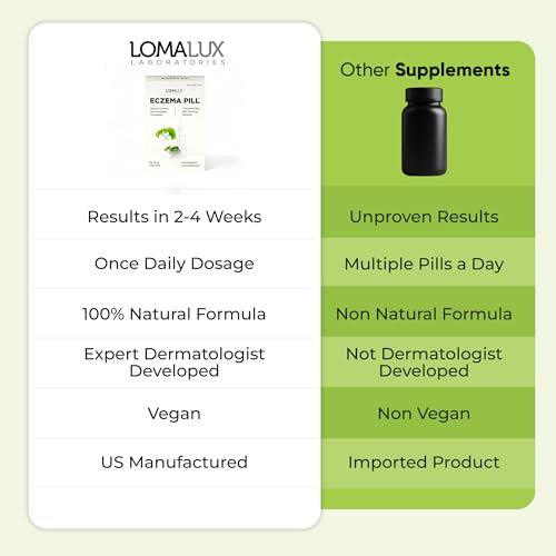 Loma Lux Eczema Pills – Natural Eczema Relief for Adults & Kids | Dermatologist-Developed