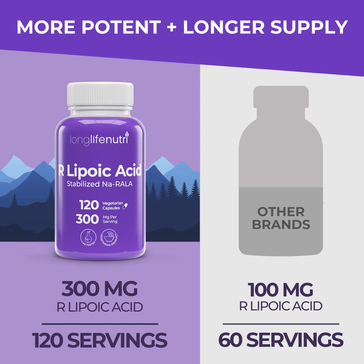LongLifeNutri Stabilized R-Alpha Lipoic Acid 300mg – 120 Veg Capsules, 4-Month Supply, Made in USA BritishVita | Premium UK Vitamins & Wellness Supplements