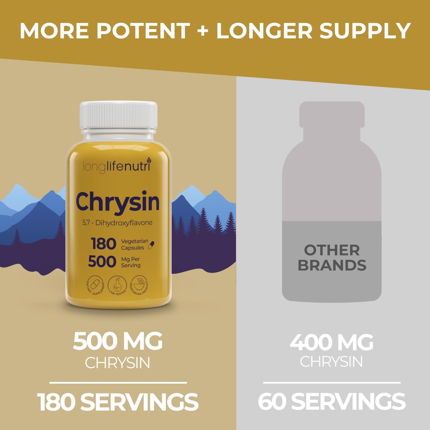 LongLifeNutri Chrysin 500mg – 180 Veg Capsules | USA Made, GMP Certified