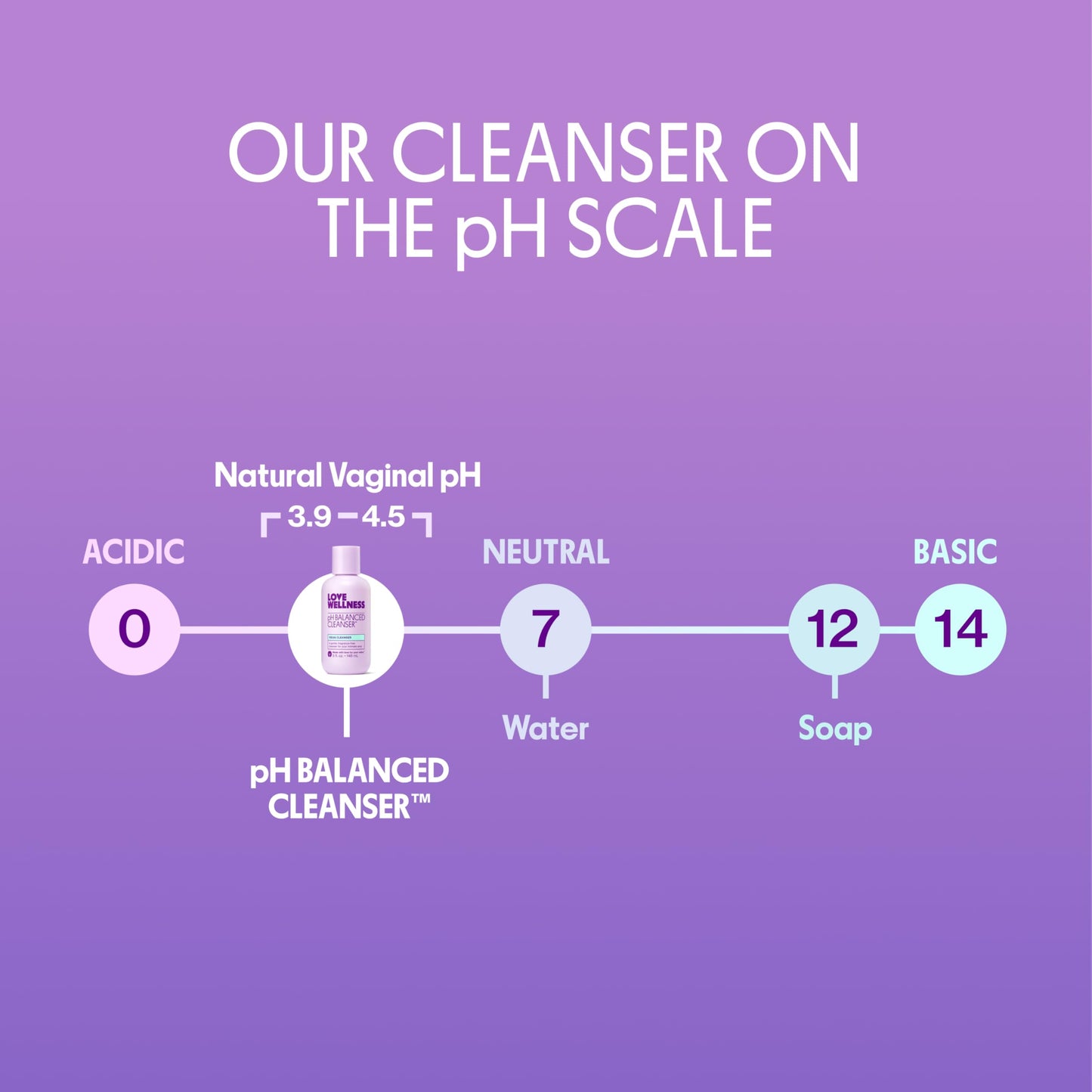 Love Wellness pH Balancing Cleanser | Fragrance-Free Vaginal Wash (5 fl oz)
