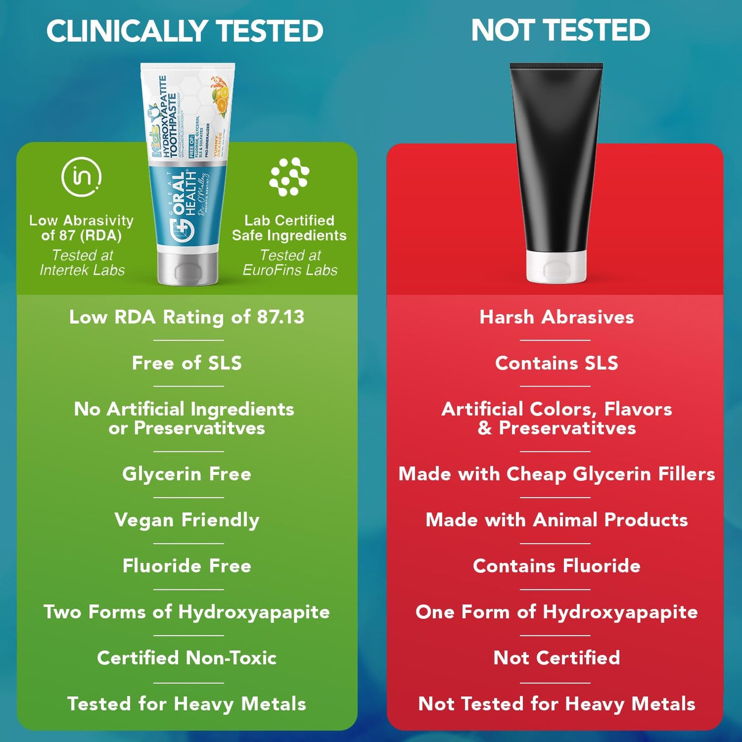 Kids No Fluoride Toothpaste — Non-Toxic Nano Hydroxyapatite with Xylitol (Safe to Swallow, Orange Flavor)