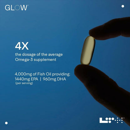 LTH Glow Omega-3 Fish Oil - Trusted by Life Time Members - NSF Certified for Sport - Supports Brain & Heart Health - Aids Healthy Skin, Hair & Nails - Gluten Free & Soy Free - 30 Servings