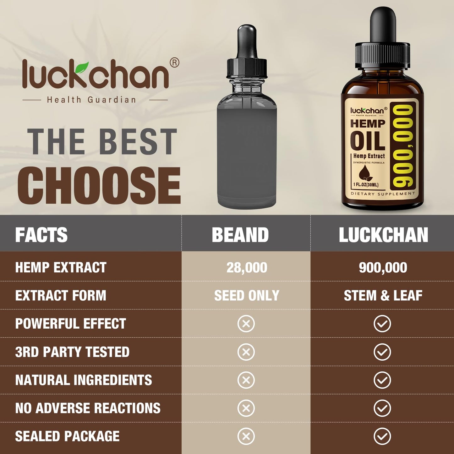 LUCKCHAN 4-Pack Premium Hemp Oil – Anxiety, Stress & Sleep Support