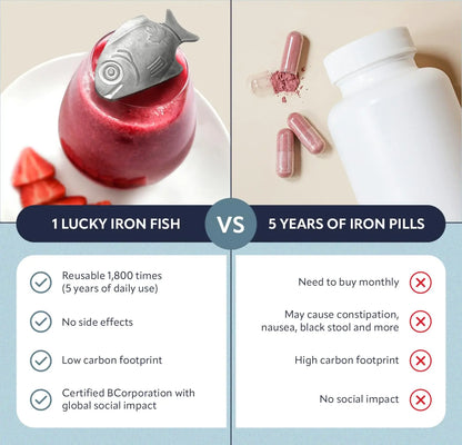 Lucky Iron Fish – The Original Daily Iron Fortification Tool (5-year supply included) BritishVita | Premium UK Vitamins & Wellness Supplements