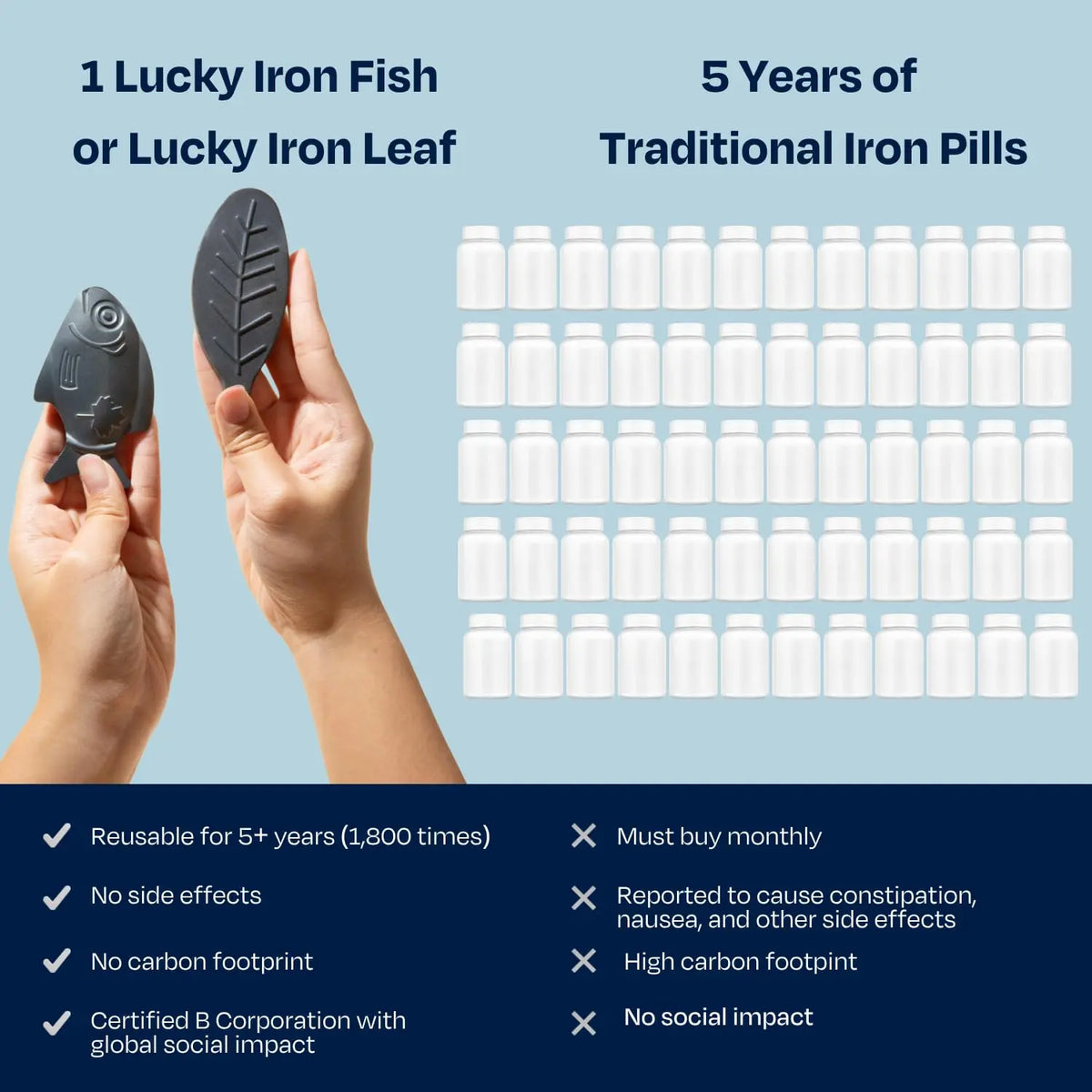 Lucky Iron Fish – The Original Daily Iron Fortification Tool (5-year supply included) BritishVita | Premium UK Vitamins & Wellness Supplements