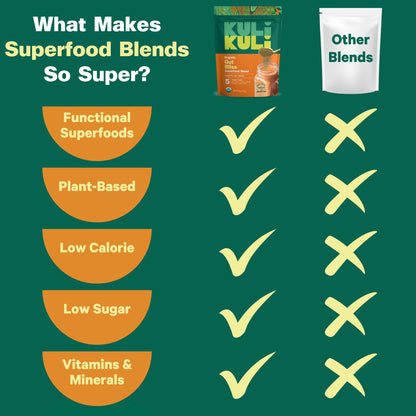 Kuli Kuli Gut Bliss Superfood Powder 6 oz | Organic Moringa & Gut Health