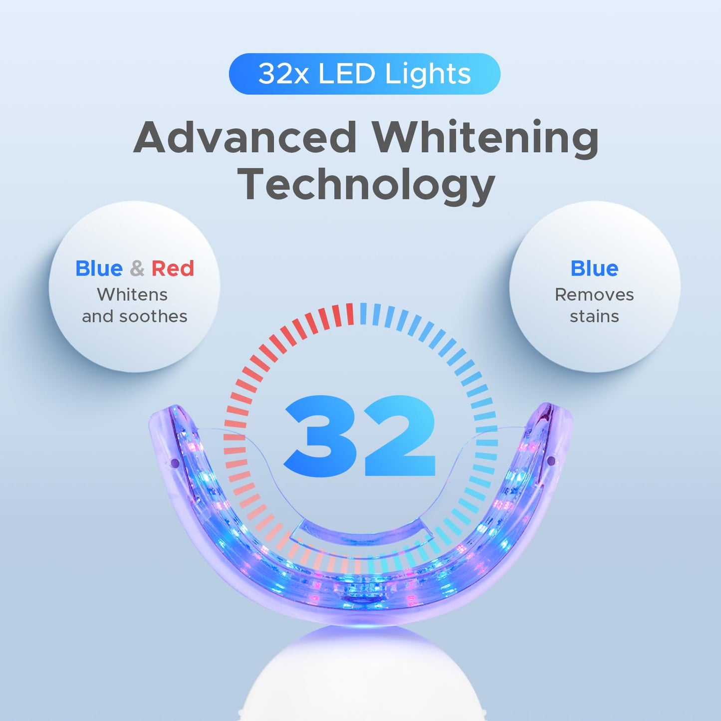 Luelli Teeth Whitening Kit – 35% Carbamide Peroxide, 32 LED, Enamel Safe, For Sensitive Teeth | Travel