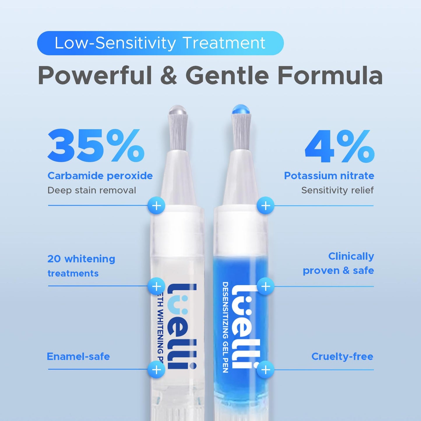 Luelli Teeth Whitening Kit – 35% Carbamide Peroxide, 32 LED, Enamel Safe, For Sensitive Teeth | Travel