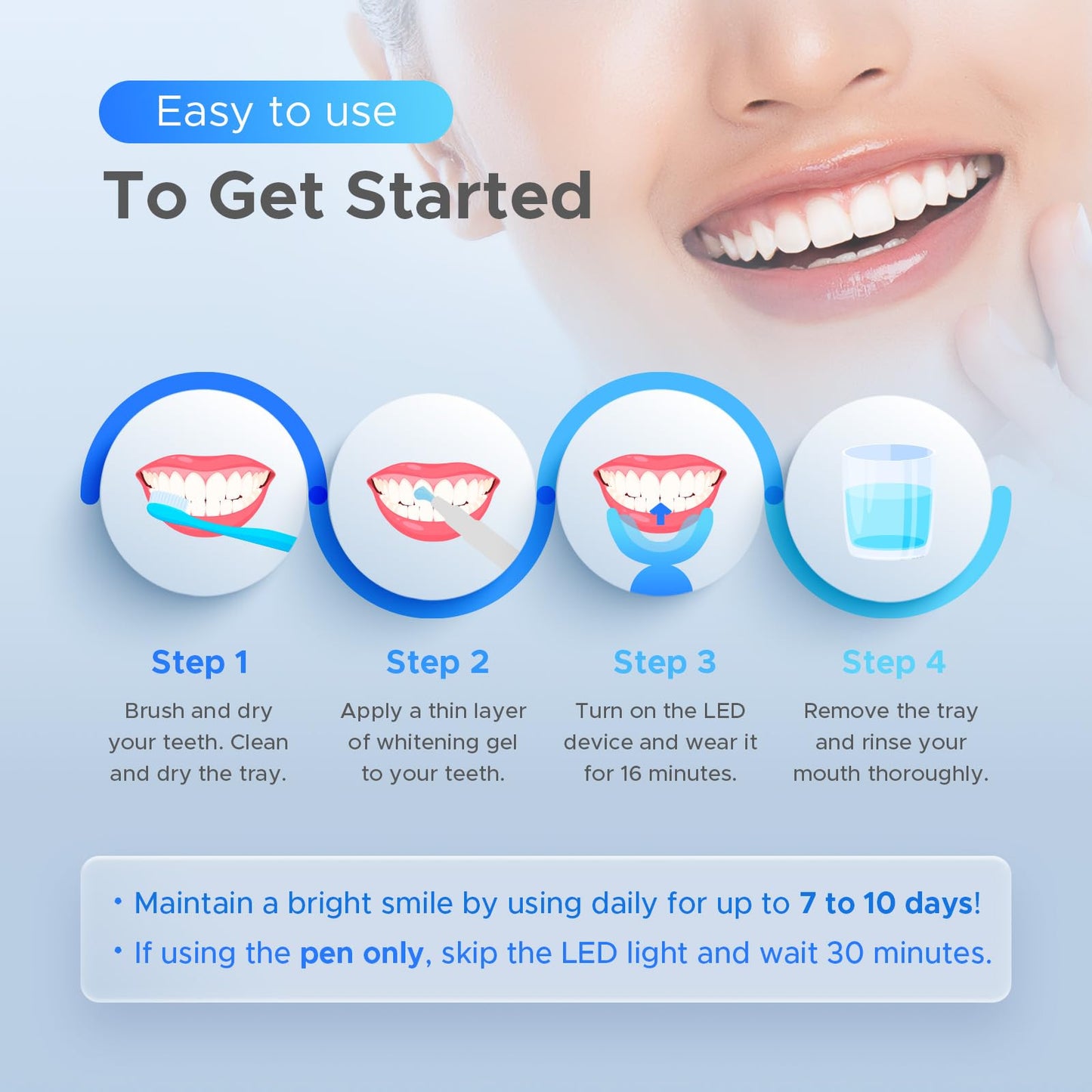 Luelli Teeth Whitening Kit – 35% Carbamide Peroxide, 32 LED, Enamel Safe, For Sensitive Teeth | Travel
