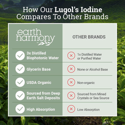 Organic Lugol's Iodine 2% Solution – Iodine & Potassium Iodide Drops for Thyroid Support | Non-GMO, 395 Servings (2 oz)