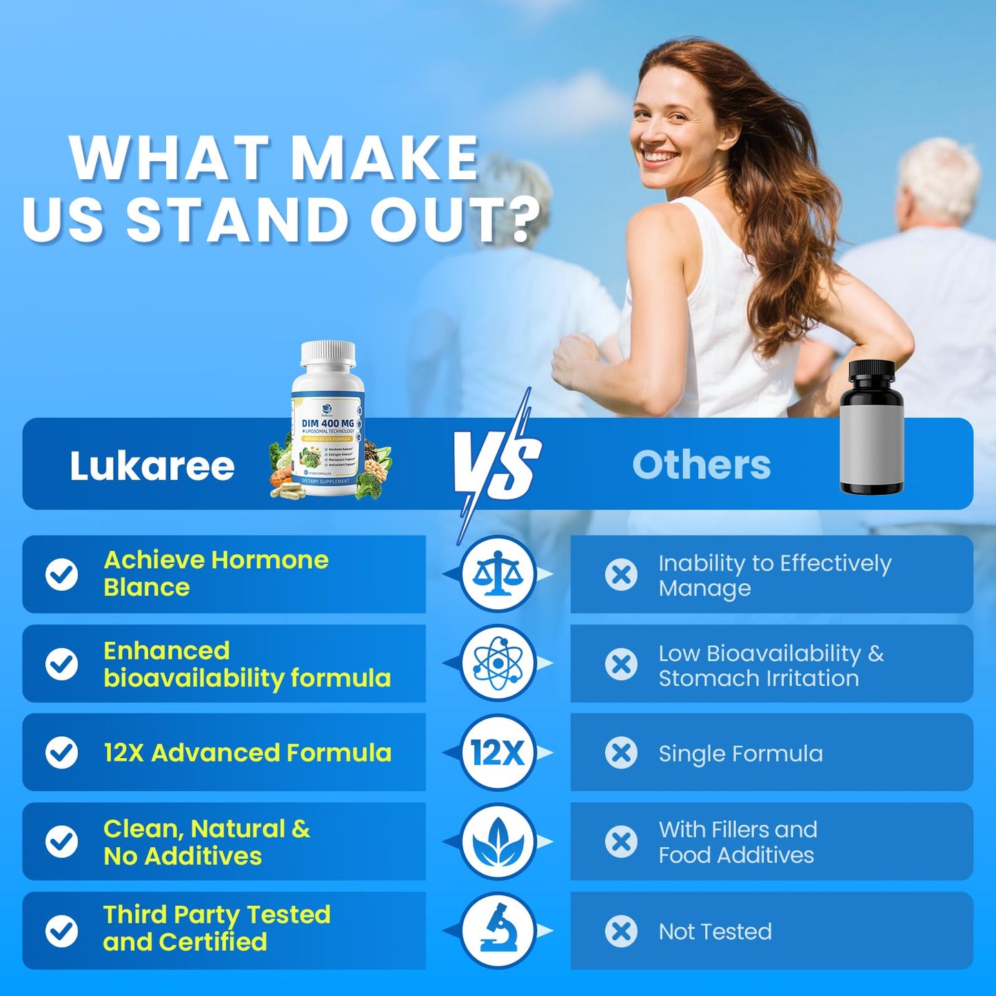Lukaree DIM Supplement 400MG for Women | Liposomal Estrogen Support & Antioxidant | Vegan 60 Count