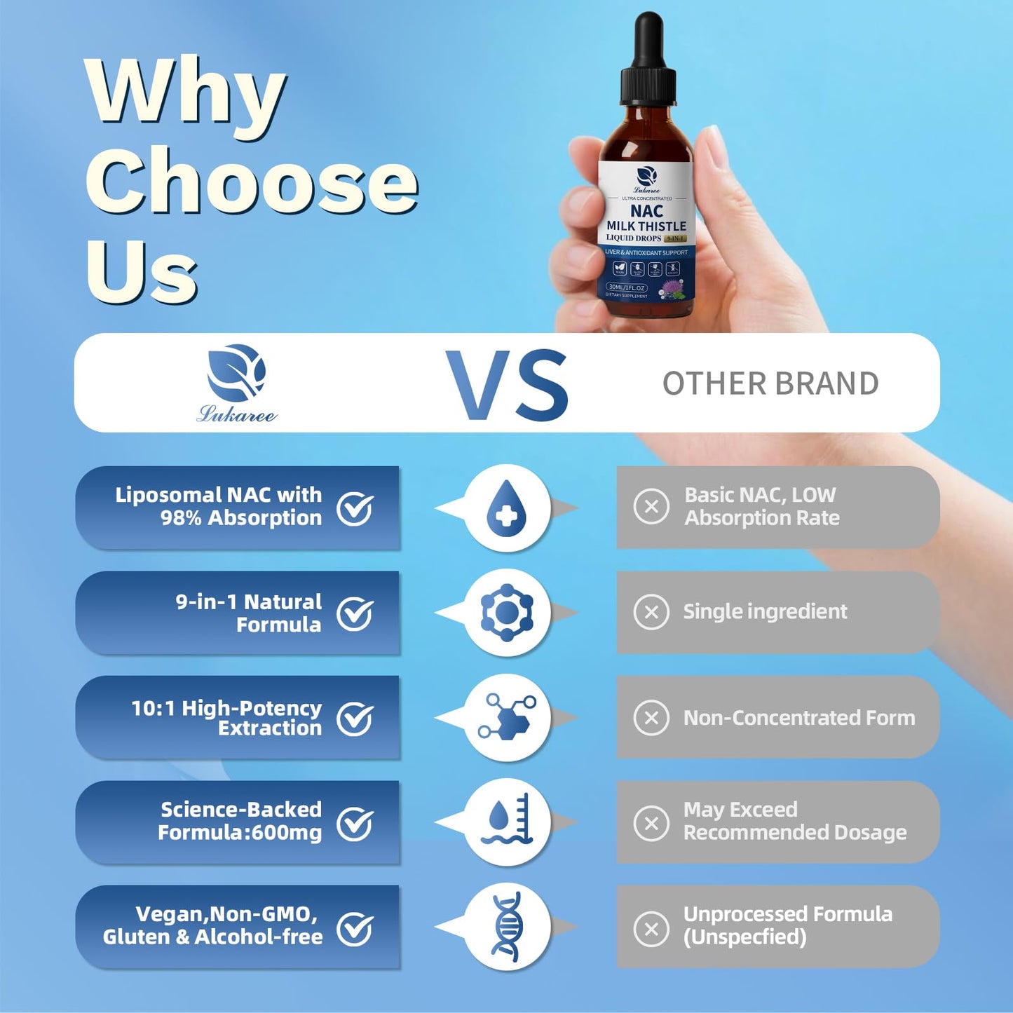 Lukaree Liposomal NAC 600mg Drops with Milk Thistle – Liver & Kidney Support (Vegan, Non-GMO) 2oz